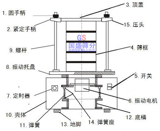 試驗室篩分機(jī)