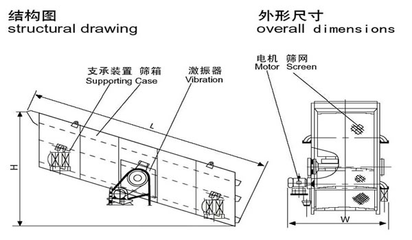 圓振動(dòng)篩結(jié)構(gòu)圖